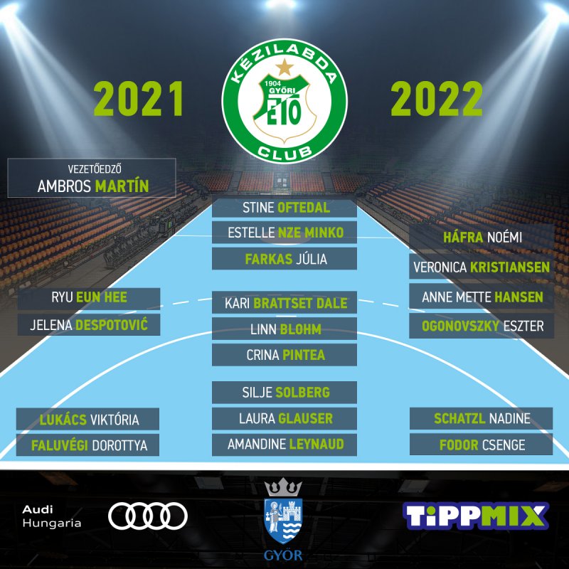 Teljes a Győri Audi ETO KC kerete a 2021/22-es szezonra